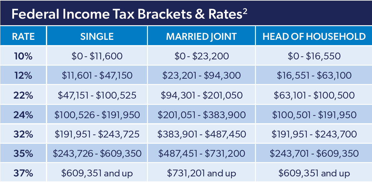 2024 Tax Brackets and Deadlines to Know Quick Reference Guide
